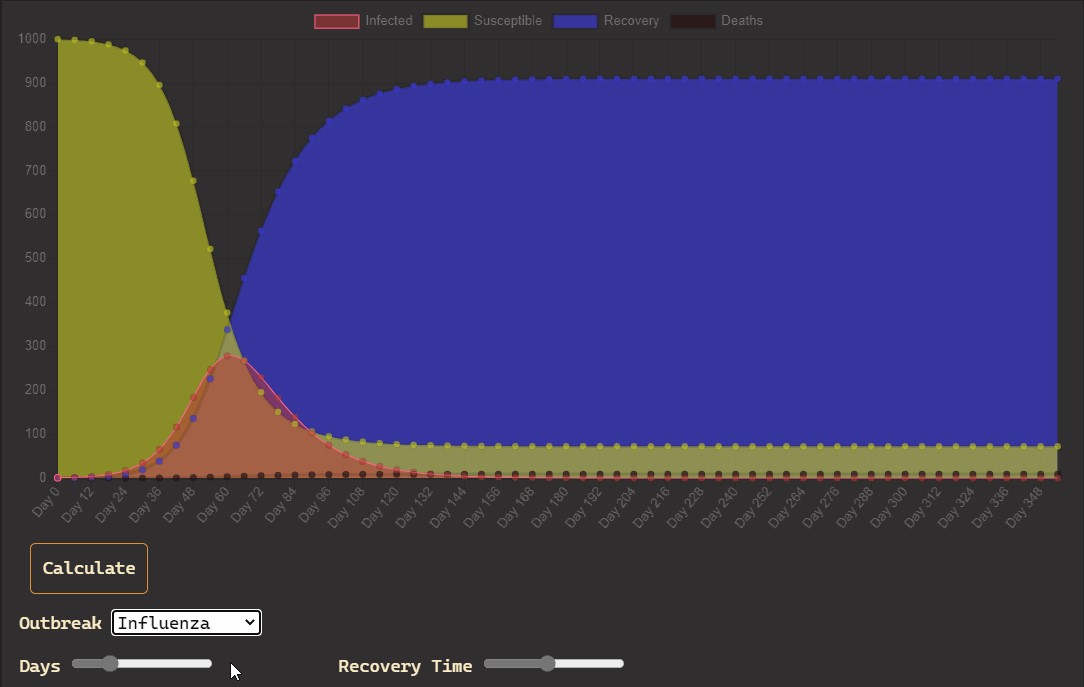 Simulating an Outbreak